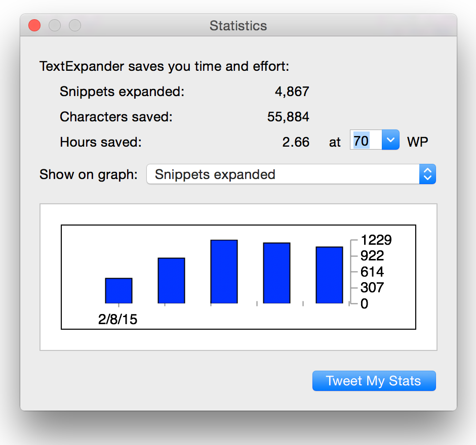 TextExpander Statistics